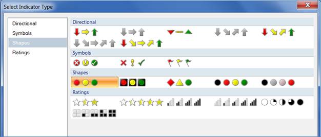 Select Indicator Type