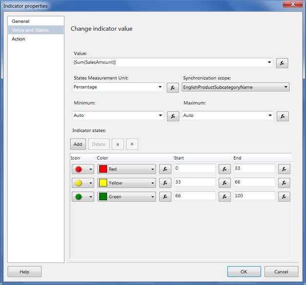 Change Indicator Value