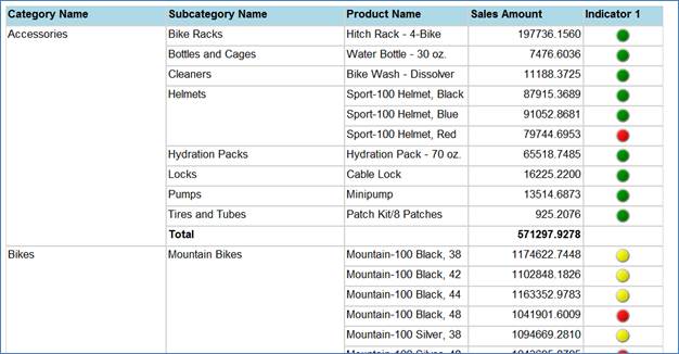 Indicator Comparison