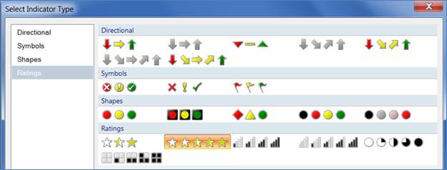 Select Indicator Type