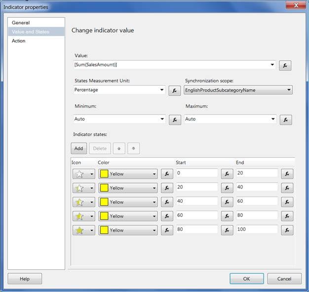 Indicator Properties: Value and State