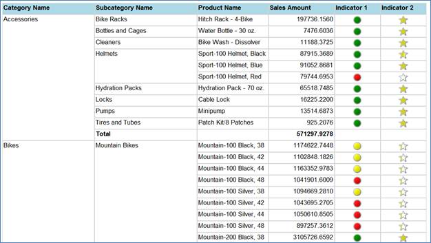 Summation of each product sale in the scope of product subcategories