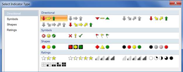 Select Indicator Type