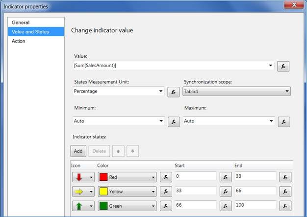 Indicator Properties