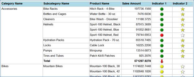 Summation of each product sale