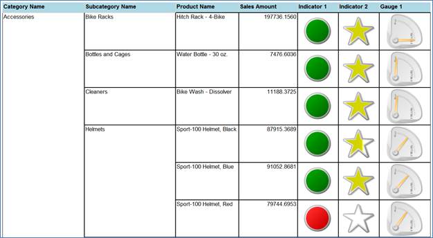 Report with added gauge