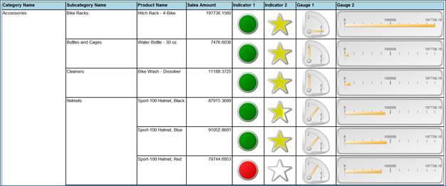 Preview the report