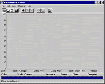 Intro to SQL Performance Monitor
