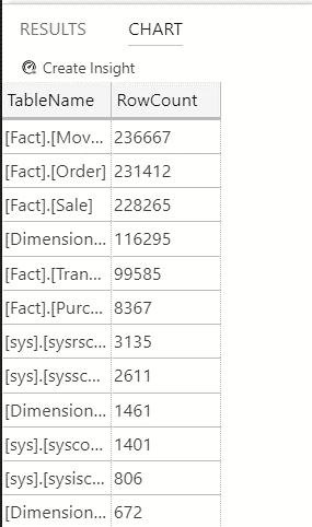 Displayed Chart Type