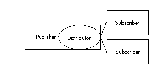 Setting Up Merge Replication: A Step-by-step Guide