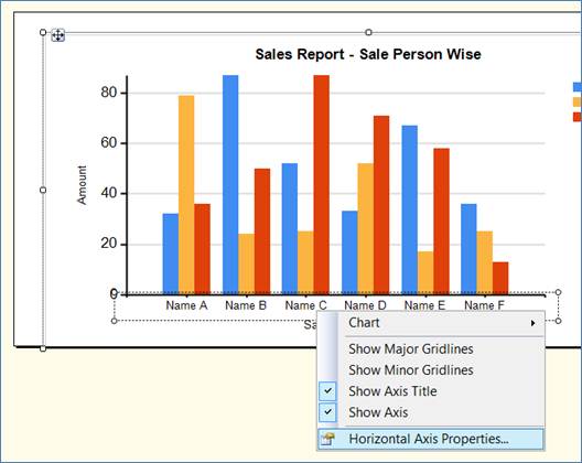 Creating Chart Reports in SSRS SQL Server 2008 R2 | Database Journal