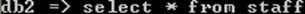 DB2 Command Line Processor Tips and Tricks