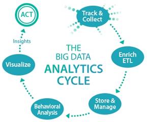 Digital Intelligence Transcends BI for The Dynamic Online Businesses