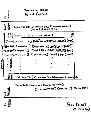 MS Access for the Business Environment: Reporting in MS Access:  Grouped Transactional Report Part I