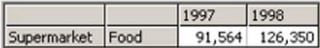 MDX Essentials: Basic Member Functions: The .Item() Function