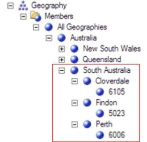Logical Functions: IsAncestor(): Conditional Logic within Calculations