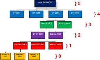 Logical Functions: IsGeneration(): Conditional Logic within Calculations