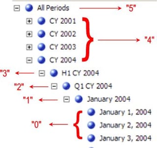 Logical Functions: IsGeneration(): Conditional Logic within Filter Expressions