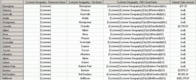 Results Dataset - Combined Use of DIMENSION_UNIQUE_NAME,  MEMBER_NAME and DIMENSION_UNIQUE_NAME with .CurrentMember