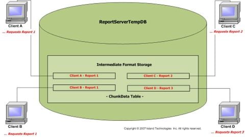 Report Session Caching in Reporting Services 2005