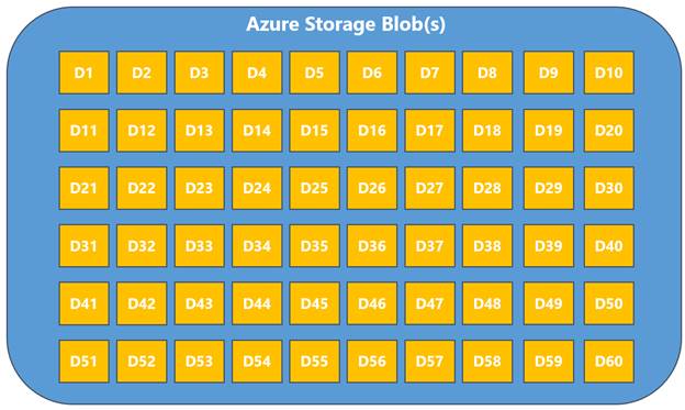 SQL DW distributions