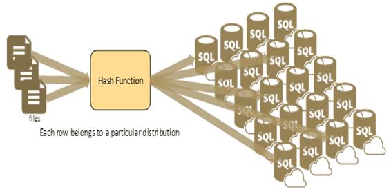 Each row belongs to a particular distribution