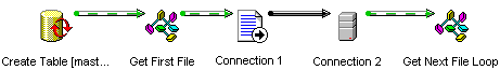Import all files in a directory (Multi Step)
