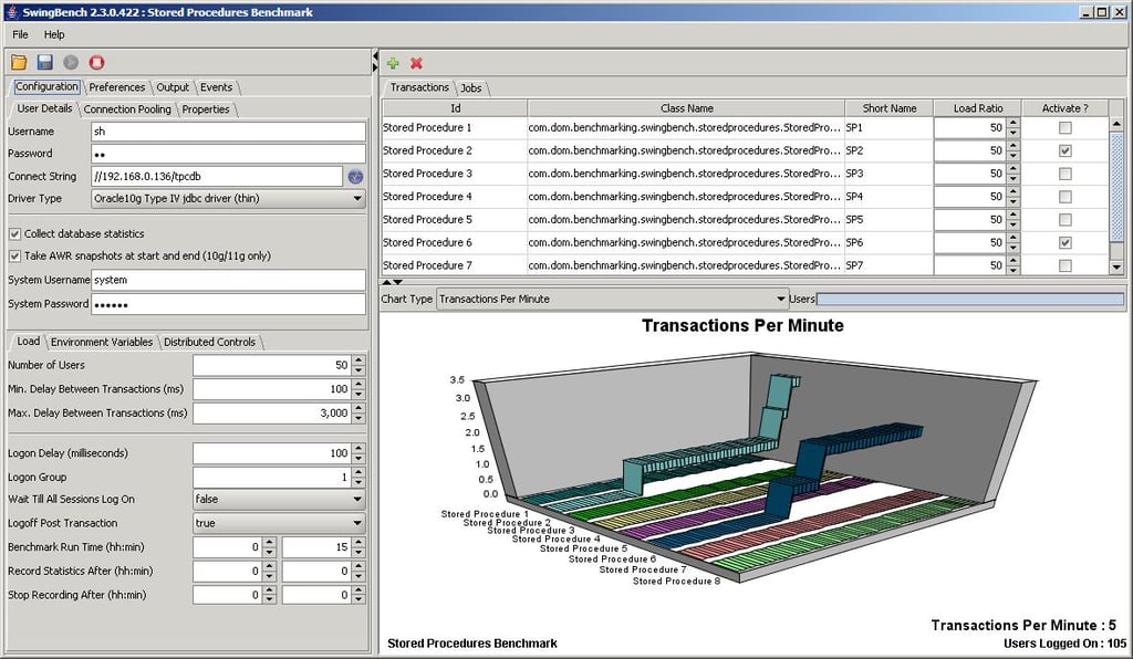 Oracle 11gR2 I/O Performance Tuning: Using Solid State Drives