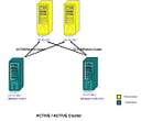 QUASSI Active/Active Cluster Server