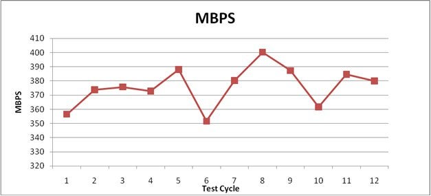 ORION Test XDD6Drives3Devices: MBPS