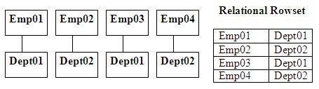 M-to-1 inversion example