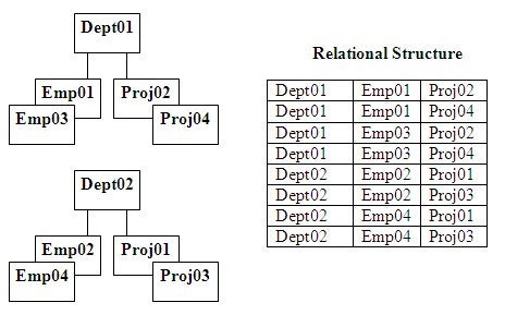 1-to-M multipath example