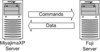 Linked Servers | Database Journal