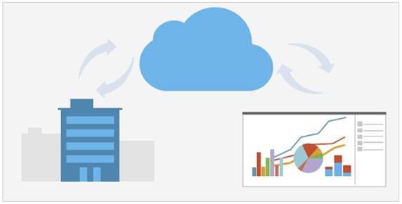 Understanding Power BI