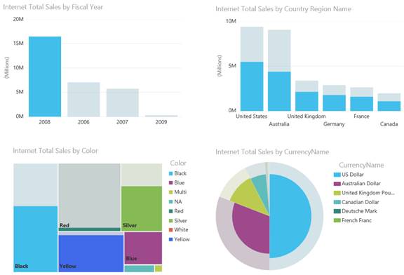 Refreshed Charts