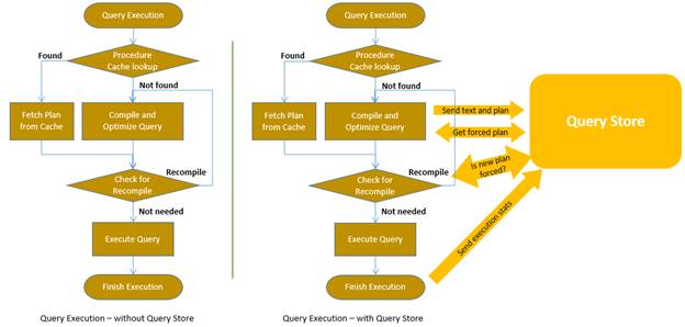 Getting started with Query Store feature in SQL Server 2016 – Part 2