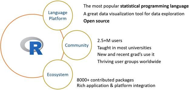 Getting Started with R Services in SQL Server 2016 – Part 1