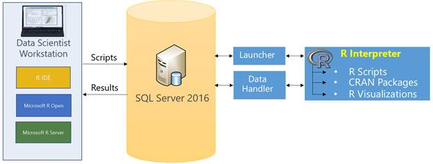 Getting Started with R Services in SQL Server 2016 – Part 2