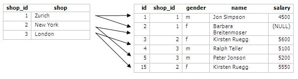 Disambiguating between Duplicate Column Names in MySQL