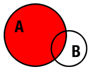 MySql View Technique for Grouping Crosstab Column Data