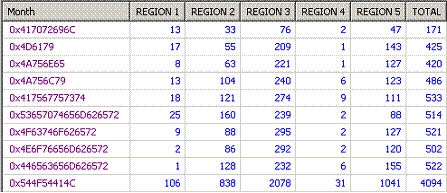 Harmonizing Character Encoding Between Imported Data and MySQL