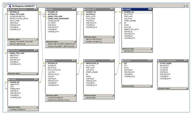 Book Review: Oracle SQL by Example