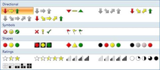 How to Create an Indicator and Gauge Report in SSRS – SQL Server 2008 R2 – Part 1