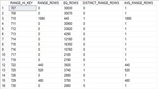 Query Results