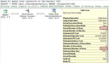 Query Results