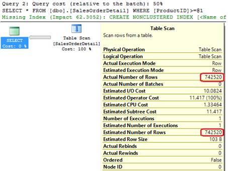 Query Results