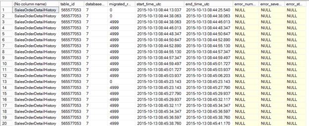 Data migration monitoring