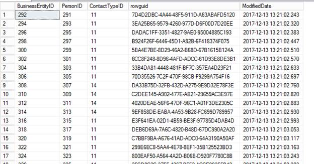 Load Data into the Table