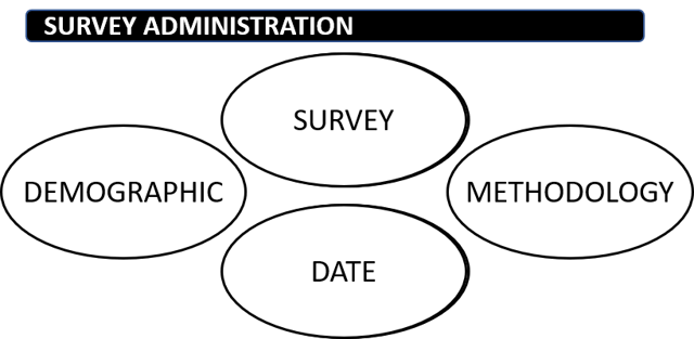 Polling and Survey Data Transparency