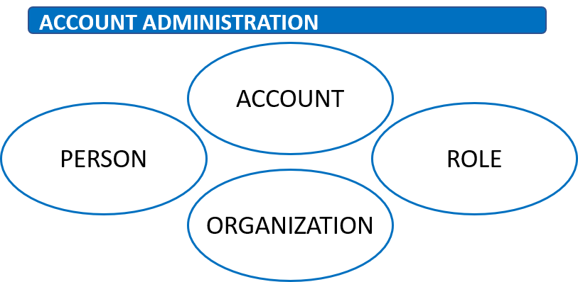 Account Administration